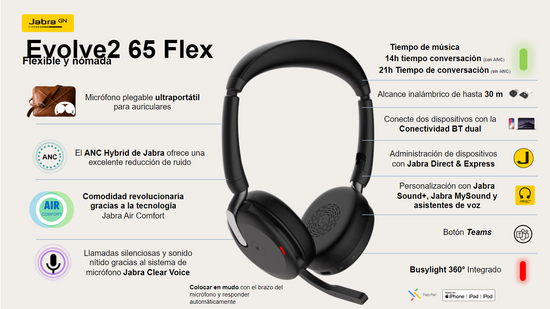 #JabraEvolve265Flex #AuricularesJabra #AuricularesPortatiles #HeadsetsJabra #HeadsetsPortatiles#Pedestal_mx