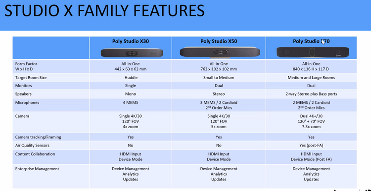 #Poly #StudioX30 #webcam #camara4K  #camara_inalambrica #NoiseBlockAI #Seguimiento_automatico #Google_Poly_HP #strongertogether
